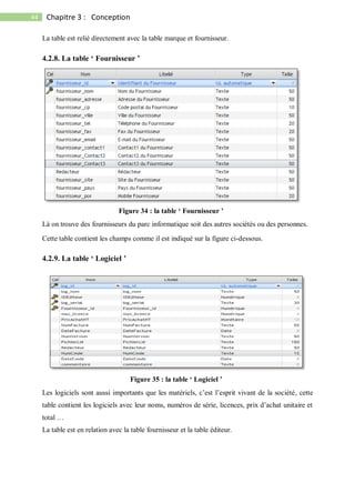 44 Chapitre 3 : Conception
La table est relié directement avec la table marque et fournisseur.
4.2.8. La table ‘ Fournisseur ’
Là on trouve des fournisseurs du parc informatique soit des autres sociétés ou des personnes.
Cette table contient les champs comme il est indiqué sur la figure ci-dessous.
4.2.9. La table ‘ Logiciel ’
Les logiciels sont aussi importants que les matériels, c’est l’esprit vivant de la société, cette
table contient les logiciels avec leur noms, numéros de série, licences, prix d’achat unitaire et
total …
La table est en relation avec la table fournisseur et la table éditeur.
Figure 34 : la table ‘ Fournisseur ’
Figure 35 : la table ‘ Logiciel ’
 