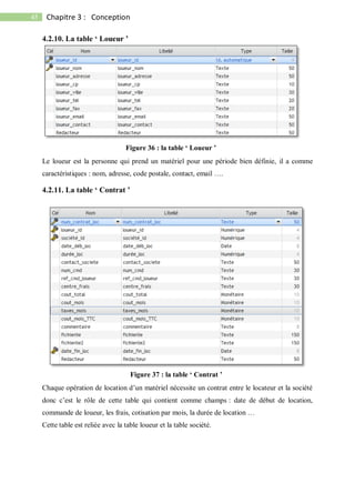 45 Chapitre 3 : Conception
4.2.10. La table ‘ Loueur ’
Le loueur est la personne qui prend un matériel pour une période bien définie, il a comme
caractéristiques : nom, adresse, code postale, contact, email ….
4.2.11. La table ‘ Contrat ’
Chaque opération de location d’un matériel nécessite un contrat entre le locateur et la société
donc c’est le rôle de cette table qui contient comme champs : date de début de location,
commande de loueur, les frais, cotisation par mois, la durée de location …
Cette table est reliée avec la table loueur et la table société.
Figure 36 : la table ‘ Loueur ’
Figure 37 : la table ‘ Contrat ’
 