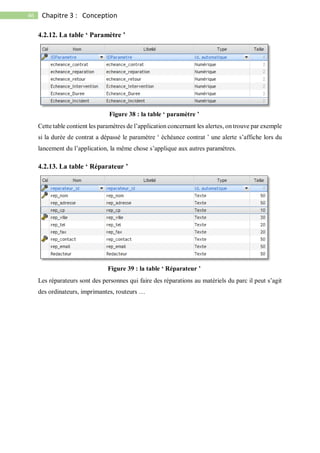 46 Chapitre 3 : Conception
4.2.12. La table ‘ Paramètre ’
Cette table contient les paramètres de l’application concernant les alertes, on trouve par exemple
si la durée de contrat a dépassé le paramètre ‘ échéance contrat ’ une alerte s’affiche lors du
lancement du l’application, la même chose s’applique aux autres paramètres.
4.2.13. La table ‘ Réparateur ’
Les réparateurs sont des personnes qui faire des réparations au matériels du parc il peut s’agit
des ordinateurs, imprimantes, routeurs …
Figure 38 : la table ‘ paramètre ’
Figure 39 : la table ‘ Réparateur ’
 