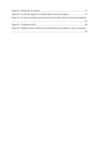 Figure 62 : Rechercher un matériel .......................................................................................75
Figure 63 : La liste des logiciels et la fiche d’ajout d’un nouvel logiciel................................75
Figure 64 : La liste des machines (poste de travail) et la fiche d’ajout d’une nouvelle machine
.............................................................................................................................................76
Figure 65 : Architecture MVC..............................................................................................80
Figure 66 : Différence entre la théorie (les spécifications) et la pratique (ce qui a été produit)
.............................................................................................................................................85
 