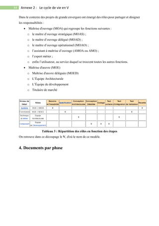 84 Annexe 2 : Le cycle de vie en V
Dans le contexte des projets de grande envergure ont émergé des rôles pour partager et désigner
les responsabilités :
 Maîtrise d'ouvrage (MOA) qui regroupe les fonctions suivantes :
o le maître d’ouvrage stratégique (MOAS) ;
o le maître d’ouvrage délégué (MOAD) ;
o le maître d’ouvrage opérationnel (MOAO) ;
o l’assistant à maîtrise d’ouvrage (AMOA ou AMO) ;
o l’expert métier ;
o enfin l’utilisateur, au service duquel se trouvent toutes les autres fonctions.
 Maîtrise d'œuvre (MOE)
o Maîtrise d'œuvre déléguée (MOED)
o L’Équipe Architecturale
o L’Équipe de développement
o Titulaire de marché
Tableau 3 : Répartition des rôles en fonction des étapes
On retrouve dans ce découpage le V, d'où le nom de ce modèle.
4. Documents par phase
 