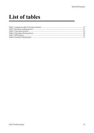 MeetASAP project
End of studies project 10
List of tables
Table 1 comparison table of existing solutions ............................................................................................... 13	
  
Table 2 Invitation sending process .................................................................................................................. 27	
  
Table 3 Chat option process............................................................................................................................. 29	
  
Table 4 File/image sharing process ................................................................................................................. 30	
  
Table 5 SPIN project........................................................................................................................................ 76	
  
Table 6 Enriched calling project...................................................................................................................... 77	
  
 