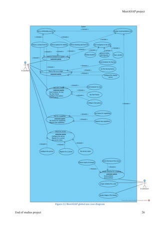 MeetASAP project
End of studies project 26
Figure	
  12	
  MeetASAP	
  global	
  use	
  case	
  diagram	
  
 