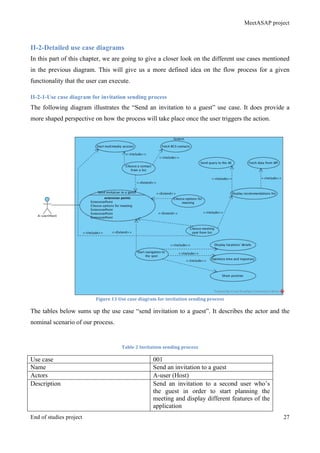 MeetASAP project
End of studies project 27
II-2-Detailed use case diagrams
In this part of this chapter, we are going to give a closer look on the different use cases mentioned
in the previous diagram. This will give us a more defined idea on the flow process for a given
functionality that the user can execute.
II-2-1-Use case diagram for invitation sending process
The following diagram illustrates the “Send an invitation to a guest” use case. It does provide a
more shaped perspective on how the process will take place once the user triggers the action.
Figure	
  13	
  Use	
  case	
  diagram	
  for	
  invitation	
  sending	
  process	
  
The tables below sums up the use case “send invitation to a guest”. It describes the actor and the
nominal scenario of our process.
Table	
  2	
  Invitation	
  sending	
  process	
  
Use case 001
Name Send an invitation to a guest
Actors A-user (Host)
Description Send an invitation to a second user who’s
the guest in order to start planning the
meeting and display different features of the
application
 