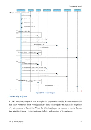 MeetASAP project
End of studies project 46
Figure	
  27	
  File	
  transfer	
  diagram	
  
II-3-Activity diagram
In UML, an activity diagram is used to display the sequence of activities. It shows the workflow
from a start point to the finish point detailing the many decision paths that exist in the progression
of events contained in the activity. Within the following diagram we managed to sum up the main
state activities of our service in order to provide better understanding of its mechanism.
 