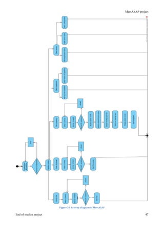 MeetASAP project
End of studies project 47
Figure	
  28	
  Activity	
  diagram	
  of	
  MeetASAP	
  
 