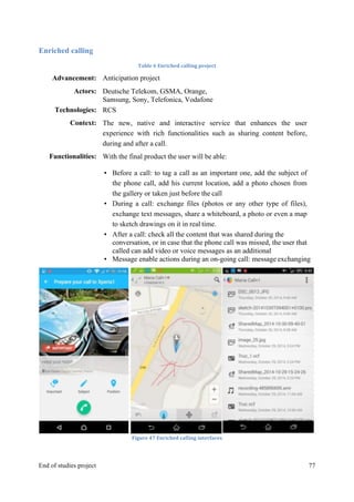 MeetASAP project
End of studies project 77
Enriched calling
Table	
  6	
  Enriched	
  calling	
  project	
  
Figure	
  47	
  Enriched	
  calling	
  interfaces
Advancement: Anticipation project
Actors: Deutsche Telekom, GSMA, Orange,
Samsung, Sony, Telefonica, Vodafone
Technologies: RCS
Context: The new, native and interactive service that enhances the user
experience with rich functionalities such as sharing content before,
during and after a call.
Functionalities: With the final product the user will be able:
• Before a call: to tag a call as an important one, add the subject of
the phone call, add his current location, add a photo chosen from
the gallery or taken just before the call
• During a call: exchange files (photos or any other type of files),
exchange text messages, share a whiteboard, a photo or even a map
to sketch drawings on it in real time.
• After a call: check all the content that was shared during the
conversation, or in case that the phone call was missed, the user that
called can add video or voice messages as an additional
• Message enable actions during an on-going call: message exchanging
 