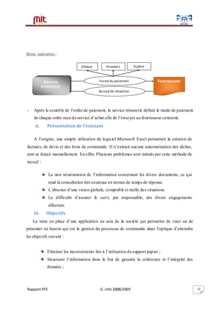 Rapport PFE G .Info 2008/2009 12
9ème opération :
- Après le contrôle de l’ordre de paiement, le service trésorerie définit le mode de paiement
de chaque ordre reçu du service d’achat afin de l’envoyer au fournisseur concerné.
ii. Présentation de l’existant
A l’origine, une simple utilisation du logiciel Microsoft Excel permettait la création de
factures, de devis et des bons de commande. Il n’existait aucune automatisation des tâches,
tout se faisait manuellement. En effet, Plusieurs problèmes sont induits par cette méthode de
travail :
La non structuration de l’information concernant les divers documents, ce qui
rend la consultation très couteuse en termes de temps de réponse.
L’absence d’une vision globale, comptable et réelle des situations.
La difficulté d’assurer le suivi, par responsable, des divers engagements
effectués.
iii. Objectifs
La mise en place d’une application au sein de la société qui permettra de viser ou de
présenter un besoin qui est la gestion du processus de commande dans l’optique d’atteindre
les objectifs suivant :
Eliminer les inconvénients liés à l’utilisation du support papier ;
Structurer l’information dans le but de garantir la cohérence et l’intégrité des
données ;
Service
trésorerie
Fournisseur
Chèque Virement
Forme du paiement
Accusé de réception
Espèce
 
