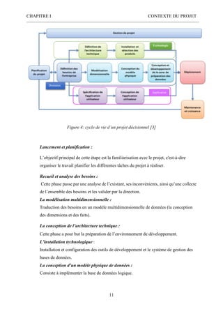 CHAPITRE I CONTEXTE DU PROJET
11
Figure 4: cycle de vie d’un projet décisionnel [3]
Lancement et planification :
L’objectif principal de cette étape est la familiarisation avec le projet, c'est-à-dire
organiser le travail planifier les différentes tâches du projet à réaliser.
Recueil et analyse des besoins :
Cette phase passe par une analyse de l’existant, ses inconvénients, ainsi qu’une collecte
de l’ensemble des besoins et les valider par la direction.
La modélisation multidimensionnelle :
Traduction des besoins en un modèle multidimensionnelle de données (la conception
des dimensions et des faits).
La conception de l’architecture technique :
Cette phase a pour but la préparation de l’environnement de développement.
L’installation technologique :
Installation et configuration des outils de développement et le système de gestion des
bases de données.
La conception d’un modèle physique de données :
Consiste à implémenter la base de données logique.
Technologie
Application
Données
 