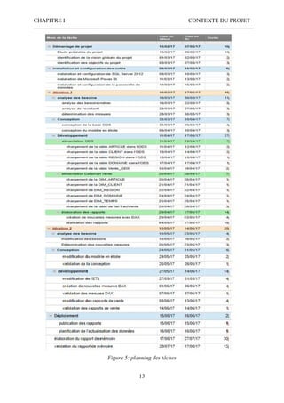 CHAPITRE I CONTEXTE DU PROJET
13
Figure 5: planning des tâches
 