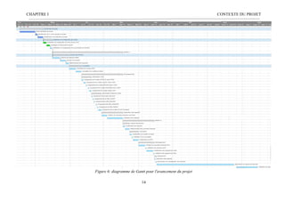 CHAPITRE I CONTEXTE DU PROJET
14
Figure 6: diagramme de Gantt pour l'avancement du projet
 