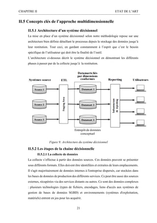 CHAPITRE II ETAT DE L’ART
21
II.5 Concepts clés de l’approche multidimensionnelle
II.5.1 Architecture d’un système décisionnel
La mise en place d’un système décisionnel selon notre méthodologie repose sur une
architecture bien définie détaillant le processus depuis le stockage des données jusqu’à
leur restitution. Tout ceci, en gardant constamment à l’esprit que c’est le besoin
spécifique de l’utilisateur qui doit être la finalité de l’outil.
L’architecture ci-dessous décrit le système décisionnel en démontrant les différents
phases à passer par de la collecte jusqu’à la restitution.
Figure 9: Architecture du système décisionnel
II.5.2 Les étapes de la chaine décisionnelle
II.5.2.1 La collecte de données
La collecte s’effectue à partir des données sources. Ces données peuvent se présenter
sous différents formats. Elles doivent être identifiées et extraites de leurs emplacements.
Il s'agit majoritairement de données internes à l'entreprise dispersés, car stockées dans
les bases de données de production des différents services. Ce peut être aussi des sources
externes, récupérées via des services distants ou autres. Ce sont des données complexes
: plusieurs technologies (types de fichiers, encodages, liens d'accès aux systèmes de
gestion de bases de données SGBD) et environnements (systèmes d'exploitation,
matériels) entrent en jeu pour les acquérir.
 