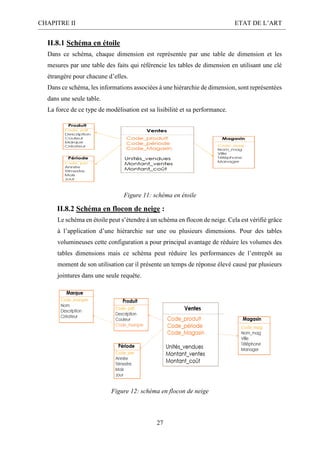 CHAPITRE II ETAT DE L’ART
27
II.8.1 Schéma en étoile
Dans ce schéma, chaque dimension est représentée par une table de dimension et les
mesures par une table des faits qui référencie les tables de dimension en utilisant une clé
étrangère pour chacune d’elles.
Dans ce schéma, les informations associées à une hiérarchie de dimension, sont représentées
dans une seule table.
La force de ce type de modélisation est sa lisibilité et sa performance.
Figure 11: schéma en étoile
II.8.2 Schéma en flocon de neige :
Le schéma en étoile peut s’étendre à un schéma en flocon de neige. Cela est vérifié grâce
à l’application d’une hiérarchie sur une ou plusieurs dimensions. Pour des tables
volumineuses cette configuration a pour principal avantage de réduire les volumes des
tables dimensions mais ce schéma peut réduire les performances de l’entrepôt au
moment de son utilisation car il présente un temps de réponse élevé causé par plusieurs
jointures dans une seule requête.
Figure 12: schéma en flocon de neige
 
