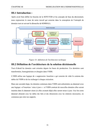 CHAPITRE III MODELISATION MULTIDIMENSIONNELLE
31
III.1 Introduction :
Après avoir bien défini les besoins de la SOTUVER et les concepts de base du décisionnel,
nous exposerons le cœur de notre travail qui consiste dans la conception de l’entrepôt de
données tout en suivant la démarche de KIMBALL.
Figure 14: définition de l'architecture technique
III.2 Définition de l’architecture de la solution décisionnelle
Tout d’abord les données sont extraites depuis les bases de production. Ces dernières sont
transformées, homogénéisées et chargées dans l’ODS.
L’ODS utilise une logique de « suppression /insertion » qui consiste de vider le contenu des
tables de l’ODS et de les recharger à chaque exécution.
Dans une seconde étape, les données contenues dans l’ODS sont acheminées au datamart avec
une logique « d’insertion / mise à jour » : si l’ODS contient de nouvelles données elles seront
insérées dans le datamart sinon (si elles existent déjà) elles seront mises à jour. Une fois notre
datamart alimenté avec les tables des faits et des dimensions avec les relations nécessaires, on
commence par créer nos rapports.
 