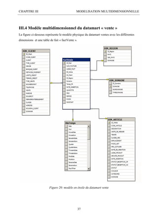 CHAPITRE III MODELISATION MULTIDIMENSIONNELLE
37
III.4 Modèle multidimensionnel du datamart « vente »
La figure ci-dessous représente le modèle physique du datamart ventes avec les différentes
dimensions et une table de fait « factVente ».
Figure 20: modèle en étoile du datamart vente
 