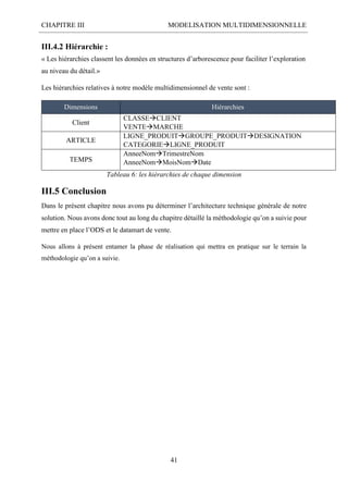 CHAPITRE III MODELISATION MULTIDIMENSIONNELLE
41
III.4.2 Hiérarchie :
« Les hiérarchies classent les données en structures d’arborescence pour faciliter l’exploration
au niveau du détail.»
Les hiérarchies relatives à notre modèle multidimensionnel de vente sont :
Dimensions Hiérarchies
Client
CLASSECLIENT
VENTEMARCHE
ARTICLE
LIGNE_PRODUITGROUPE_PRODUITDESIGNATION
CATEGORIELIGNE_PRODUIT
TEMPS
AnneeNomTrimestreNom
AnneeNomMoisNomDate
Tableau 6: les hiérarchies de chaque dimension
III.5 Conclusion
Dans le présent chapitre nous avons pu déterminer l’architecture technique générale de notre
solution. Nous avons donc tout au long du chapitre détaillé la méthodologie qu’on a suivie pour
mettre en place l’ODS et le datamart de vente.
Nous allons à présent entamer la phase de réalisation qui mettra en pratique sur le terrain la
méthodologie qu’on a suivie.
 