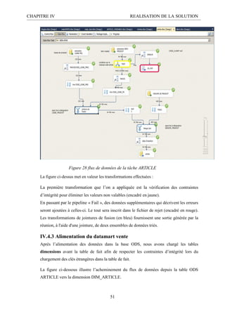 CHAPITRE IV REALISATION DE LA SOLUTION
51
Figure 28 flux de données de la tâche ARTICLE
La figure ci-dessus met en valeur les transformations effectuées :
La première transformation que l’on a appliquée est la vérification des contraintes
d’intégrité pour éliminer les valeurs non valables (encadré en jaune).
En passant par le pipeline « Fail », des données supplémentaires qui décrivent les erreurs
seront ajoutées à celles-ci. Le tout sera inscrit dans le fichier de rejet (encadré en rouge).
Les transformations de jointures de fusion (en bleu) fournissent une sortie générée par la
réunion, à l'aide d'une jointure, de deux ensembles de données triés.
IV.4.3 Alimentation du datamart vente
Après l’alimentation des données dans la base ODS, nous avons chargé les tables
dimensions avant la table de fait afin de respecter les contraintes d’intégrité lors du
chargement des clés étrangères dans la table de fait.
La figure ci-dessous illustre l’acheminement du flux de données depuis la table ODS
ARTICLE vers la dimension DIM_ARTICLE.
 