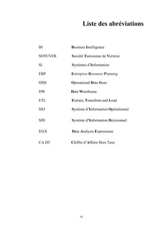 ix
Liste des abréviations
BI Business Intelligence
SOTUVER Société Tunisienne de Verrerie
SI Systèmes d’Information
ERP Enterprise Resource Planning
ODS Operational Data Store
DW Data Warehouse
ETL Extract, Transform and Load
SIO Système d’Information Opérationnel
SID Système d’Information Décisionnel
DAX Data Analysis Expressions
CA HT Chiffre d’Affaire Hors Taxe
 