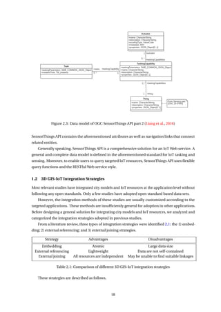 Sensor Things Api Thesis Report | PDF