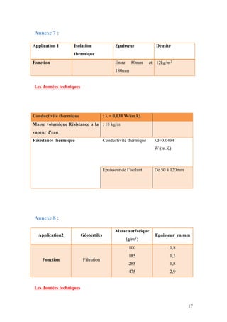 17
Annexe 7 :
Application 1 Isolation
thermique
Epaisseur Densité
Fonction Entre 80mm et
180mm
12kg/!!
Les données techniques
Conductivité thermique : λ = 0,038 W/(m.k).
Masse volumique Résistance à la
vapeur d'eau
: 18 kg/m
Résistance thermique Conductivité thermique λd=0.0434
W/(m.K)
Epaisseur de l’isolant De 50 à 120mm
Annexe 8 :
Application2 Géotextiles
Masse surfacique
(g/!!
)
Epaisseur en mm
Fonction Filtration
100
185
285
475
0,8
1,3
1,8
2,9
Les données techniques
 