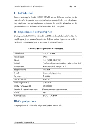 Chapitre II : Présentation de l’entreprise ISET KH
Donya CH &Mayssem HA 17
I- Introduction
Dans ce chapitre, la Société LINDA OUATE et ses différents services ont été
présentées afin de montrer les ressources humaines et matérielles dont elle dispose.
Une explication des caractéristiques techniques du matériel disponible et des
procédures de travail permet de bien se familiariser avec l’entreprise.
II- Identification de l’entreprise
L’entreprise Linda OUATE a été fondée en 2013 à la Zone Industrielle bouhjar elle
possède deux sièges un pour la confection de ligne maison (couettes, couvre-lit, et
couverture) et le deuxième pour la fabrication de non-tissé (ouate).
Tableau 3: Fiche signalétique de l'entreprise
Dénomination LINDA OUATE
Raison sociale SARL
Gérant MOHAMED CHETOUI
Activité Confection linge maison et Fabrication de Non tissé
Adresse usine Zone Industrielle bouhjar 5015
Téléphone usine 94927988
E-mail Linda.ouate@gmail.com
Fax usine 31508004
Date de création 12/12/2013
Entrée en production 01/10/2016
Chiffre d’affaire en DT 900.000.000
Capacité de production de ouate 45 tonnes (en moyenne par mois)
Effectif 100
Matricule fiscale 1325937 DAM 000
III-Organigramme
L’organigramme de l’entreprise (siège non-tissé) est comme suit:
 