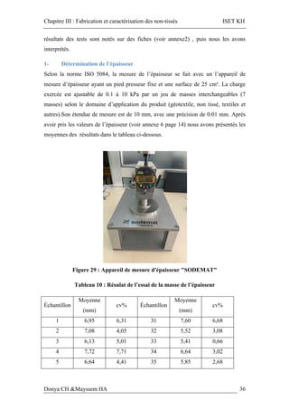 Chapitre III : Fabrication et caractérisation des non-tissés ISET KH
Donya CH &Mayssem HA 36
résultats des tests sont notés sur des fiches (voir annexe2) , puis nous les avons
interprétés.
1- Détermination de l’épaisseur
Selon la norme ISO 5084, la mesure de l’épaisseur se fait avec un l’appareil de
mesure d’épaisseur ayant un pied presseur fixe et une surface de 25 cm². La charge
exercée est ajustable de 0.1 à 10 kPa par un jeu de masses interchangeables (7
masses) selon le domaine d’application du produit (géotextile, non tissé, textiles et
autres).Son étendue de mesure est de 10 mm, avec une précision de 0.01 mm. Après
avoir pris les valeurs de l’épaisseur (voir annexe 6 page 14) nous avons présentés les
moyennes des résultats dans le tableau ci-dessous.
Figure 29 : Appareil de mesure d'épaisseur "SODEMAT"
Tableau 10 : Résulat de l’essai de la masse de l’épaisseur
Échantillon
Moyenne
(mm)
cv% Échantillon
Moyenne
(mm)
cv%
1 6,95 6,31 31 7,60 6,68
2 7,08 4,05 32 5,52 3,08
3 6,13 5,01 33 5,41 0,66
4 7,72 7,71 34 6,64 3,02
5 6,64 4,41 35 5,85 2,68
 