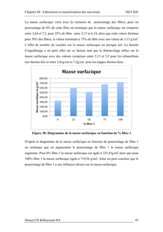 Chapitre III : Fabrication et caractérisation des non-tissés ISET KH
Donya CH &Mayssem HA 43
La masse surfacique varie avec la variation du pourcentage des fibres, pour un
pourcentage de 0% de cette fibre on remarque que la masse surfacique est comprise
entre 3,64 et 7,2, pour 25% de fibre entre 3,17 et 6,14, alors que cette valeur diminue
pour 50% des fibres, la valeur minimum à 75% de fibre avec une valeur de 3,13 g/cm2
L’effet de nombre de couches sur la masse surfacique est presque nul. La densité
d’aiguilletage a un petit effet sur ce facteur tant que le thermo-liage influe sur la
masse surfacique avec des valeurs comprises entre 3,13 et 5,5 pour les échantillons
non thermo-liés et entre 3,81g/cm et 7,2g/cm pour les nappes thermo-liées
Figure 38: Diagramme de la masse surfacique en fonction de % fibre 1
D’après le diagramme de la masse surfacique en fonction de pourcentage de fibre 1
on remarque que on augmentant le pourcentage de fibre 1 la masse surfacique
augmente. Pour 0% fibre 1 la masse surfacique est égale à 325,43g/m2 alors que pour
100% fibre 1 la masse surfacique égale à 719,56 g/m2. Ainsi on peut conclure que le
pourcentage de fibre 1 a une influence directe sur la masse surfacique.
0,00	
100,00	
200,00	
300,00	
400,00	
500,00	
600,00	
700,00	
800,00	
0	 25	 50	 75	 100	
Masse	suraXique	en	g/m2	
%	Xibre	1	
Masse	surfacique		
 