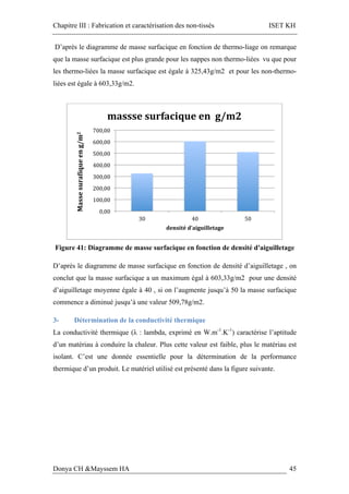 Chapitre III : Fabrication et caractérisation des non-tissés ISET KH
Donya CH &Mayssem HA 45
D’après le diagramme de masse surfacique en fonction de thermo-liage on remarque
que la masse surfacique est plus grande pour les nappes non thermo-liées vu que pour
les thermo-liées la masse surfacique est égale à 325,43g/m2 et pour les non-thermo-
liées est égale à 603,33g/m2.
Figure 41: Diagramme de masse surfacique en fonction de densité d'aiguilletage
D’après le diagramme de masse surfacique en fonction de densité d’aiguilletage , on
conclut que la masse surfacique a un maximum égal à 603,33g/m2 pour une densité
d’aiguilletage moyenne égale à 40 , si on l’augmente jusqu’à 50 la masse surfacique
commence a diminué jusqu’à une valeur 509,78g/m2.
3- Détermination de la conductivité thermique
La conductivité thermique (λ : lambda, exprimé en W.m-1
.K-1
) caractérise l’aptitude
d’un matériau à conduire la chaleur. Plus cette valeur est faible, plus le matériau est
isolant. C’est une donnée essentielle pour la détermination de la performance
thermique d’un produit. Le matériel utilisé est présenté dans la figure suivante.
0,00	
100,00	
200,00	
300,00	
400,00	
500,00	
600,00	
700,00	
30	 40	 50	
Masse	suraXique	en	g/m2	
	
densité	d'aiguilletage		
massse	surfacique	en		g/m2	
 