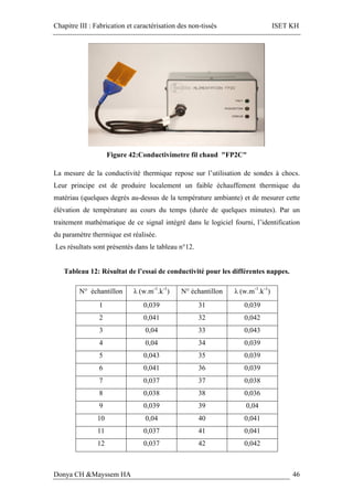 Chapitre III : Fabrication et caractérisation des non-tissés ISET KH
Donya CH &Mayssem HA 46
Figure 42:Conductivimetre fil chaud "FP2C"
La mesure de la conductivité thermique repose sur l’utilisation de sondes à chocs.
Leur principe est de produire localement un faible échauffement thermique du
matériau (quelques degrés au-dessus de la température ambiante) et de mesurer cette
élévation de température au cours du temps (durée de quelques minutes). Par un
traitement mathématique de ce signal intégré dans le logiciel fourni, l’identification
du paramètre thermique est réalisée.
Les résultats sont présentés dans le tableau n°12.
Tableau 12: Résultat de l’essai de conductivité pour les différentes nappes.
N° échantillon λ (w.m-1
.k-1
) N° échantillon λ (w.m-1
.k-1
)
1 0,039 31 0,039
2 0,041 32 0,042
3 0,04 33 0,043
4 0,04 34 0,039
5 0,043 35 0,039
6 0,041 36 0,039
7 0,037 37 0,038
8 0,038 38 0,036
9 0,039 39 0,04
10 0,04 40 0,041
11 0,037 41 0,041
12 0,037 42 0,042
 