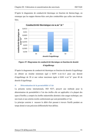 Chapitre III : Fabrication et caractérisation des non-tissés ISET KH
Donya CH &Mayssem HA 51
D’après le diagramme de conductivité thermique en fonction de thermo-liage, on
remarque que les nappes thermo-liées sont plus conductibles que celles non thermo-
liées.
Figure 47: Diagramme de conductivité thermique en fonction de densité
d'aiguilletage
D’après le diagramme de conductivité thermique en fonction de densité d’aiguilletage
on obtient un résultat minimum égal à 0,039 w.m-1.k-1 pour une densité
d’aiguilletage de 30 et une valeur maximum égale à 0,041 w.m-1
.k-1
pour 40 de
densité d’aiguilletage.
4- Détermination de la perméabilité à l’air
La présente norme internationale, ISO 9237, prescrit une méthode pour la
détermination de perméabilité à l’air des étoffes elle est applicable à la plupart des
types d’étoffes y compris les étoffes industrielles destinés à des usages technique, aux
non tissés et aux articles textile confectionnés qui sont perméables à l’air.
Le principe consiste à mesurer le débit d'air passant à travers l'étoffe pendant un
temps donné et une précision différentielle bien définie.
0,038	
0,0385	
0,039	
0,0395	
0,04	
0,0405	
0,041	
0,0415	
30	 40	 50	
conductivité	thermique	en	
w.m-1.k-1			
densité	d'aiguilletage		
Conductivité	thermique	en	w.m-1.k-1		
 