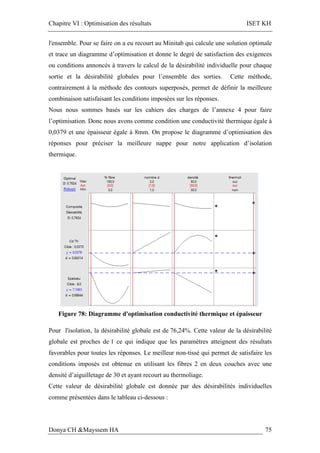 Chapitre VI : Optimisation des résultats ISET KH
Donya CH &Mayssem HA 75
l'ensemble. Pour se faire on a eu recourt au Minitab qui calcule une solution optimale
et trace un diagramme d’optimisation et donne le degré de satisfaction des exigences
ou conditions annoncés à travers le calcul de la désirabilité individuelle pour chaque
sortie et la désirabilité globales pour l’ensemble des sorties. Cette méthode,
contrairement à la méthode des contours superposés, permet de définir la meilleure
combinaison satisfaisant les conditions imposées sur les réponses.
Nous nous sommes basés sur les cahiers des charges de l’annexe 4 pour faire
l’optimisation. Donc nous avons comme condition une conductivité thermique égale à
0,0379 et une épaisseur égale à 8mm. On propose le diagramme d’optimisation des
réponses pour préciser la meilleure nappe pour notre application d’isolation
thermique.	
Figure 78: Diagramme d'optimisation conductivité thermique et épaisseur
Pour l'isolation, la désirabilité globale est de 76,24%. Cette valeur de la désirabilité
globale est proches de 1 ce qui indique que les paramètres atteignent des résultats
favorables pour toutes les réponses. Le meilleur non-tissé qui permet de satisfaire les
conditions imposés est obtenue en utilisant les fibres 2 en deux couches avec une
densité d’aiguilletage de 30 et ayant recourt au thermoliage.
Cette valeur de désirabilité globale est donnée par des désirabilités individuelles
comme présentées dans le tableau ci-dessous :
 