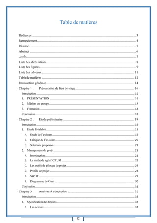 12
Table de matières
Dédicaces ................................................................................................................................... 3
Remerciement............................................................................................................................. 4
Résumé....................................................................................................................................... 5
Abstract ...................................................................................................................................... 6
‫ملخص‬........................................................................................................................................... 7
Liste des abréviations................................................................................................................. 8
Liste des figures ......................................................................................................................... 9
Liste des tableaux..................................................................................................................... 11
Table de matières ..................................................................................................................... 12
Introduction générale................................................................................................................ 14
Chapitre 1 : Présentation de lieu de stage........................................................................... 16
Introduction ....................................................................................................................................... 16
1. PRÉSENTATION ..................................................................................................................... 16
2. Métiers du groupe...................................................................................................................... 17
3. Formation .................................................................................................................................. 18
Conclusion......................................................................................................................................... 18
Chapitre 2 : Etude préliminaire .......................................................................................... 19
Introduction ....................................................................................................................................... 19
1. Etude Préalable.......................................................................................................................... 19
A. Etude de l’existant................................................................................................................. 19
B. Critique de l’existant ............................................................................................................. 20
C. Solutions proposées............................................................................................................... 21
2. Management du projet............................................................................................................... 21
A. Introduction ........................................................................................................................... 21
B. La méthode agile SCRUM .................................................................................................... 22
C. Les outils de pilotage de projet.............................................................................................. 24
D. Profile de projet..................................................................................................................... 28
E. SWOT.................................................................................................................................... 29
F. Diagramme de Gantt ............................................................................................................. 30
Conclusion......................................................................................................................................... 31
Chapitre 3 : Analyse & conception .................................................................................... 32
Introduction ....................................................................................................................................... 32
1. Spécification des besoins........................................................................................................... 32
A. Les acteurs............................................................................................................................. 32
 