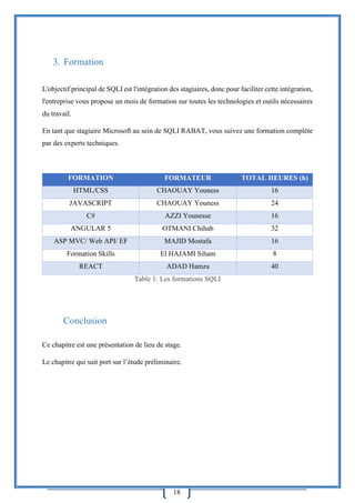 18
3. Formation
L'objectif principal de SQLI est l'intégration des stagiaires, donc pour faciliter cette intégration,
l'entreprise vous propose un mois de formation sur toutes les technologies et outils nécessaires
du travail.
En tant que stagiaire Microsoft au sein de SQLI RABAT, vous suivez une formation complète
par des experts techniques.
FORMATION FORMATEUR TOTAL HEURES (h)
HTML/CSS CHAOUAY Youness 16
JAVASCRIPT CHAOUAY Youness 24
C# AZZI Younesse 16
ANGULAR 5 OTMANI Chihab 32
ASP MVC/ Web API/ EF MAJID Mostafa 16
Formation Skills El HAJAMI Siham 8
REACT ADAD Hamza 40
Table 1: Les formations SQLI
Conclusion
Ce chapitre est une présentation de lieu de stage.
Le chapitre qui suit port sur l’étude préliminaire.
 