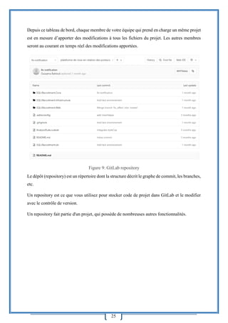 25
Depuis ce tableau de bord, chaque membre de votre équipe qui prend en charge un même projet
est en mesure d’apporter des modifications à tous les fichiers du projet. Les autres membres
seront au courant en temps réel des modifications apportées.
Figure 9: GitLab repository
Le dépôt (repository) est un répertoire dont la structure décrit le graphe de commit, les branches,
etc.
Un repository est ce que vous utilisez pour stocker code de projet dans GitLab et le modifier
avec le contrôle de version.
Un repository fait partie d'un projet, qui possède de nombreuses autres fonctionnalités.
 