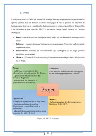 29
E. SWOT
L’analyse ou matrice SWOT est un outil de stratégie d'entreprise permettant de déterminer les
options offertes dans un domaine d'activité stratégique. Il vise à préciser les objectifs de
l'entreprise ou du projet et à identifier les facteurs internes et externes favorables et défavorables
à la réalisation de ces objectifs. SWOT a été décrit comme l'outil éprouvé de l'analyse
stratégique.
• Force : caractéristiques de l'entreprise ou du projet qui lui donnent un avantage sur les
autres.
• Faiblesses : caractéristiques de l'entreprise qui désavantagent l'entreprise ou le projet par
rapport aux autres.
• Opportunités: éléments de l'environnement que l'entreprise ou le projet pourrait
exploiter à son avantage.
• Menaces : éléments de l'environnement qui pourraient causer des problèmes à l'entreprise
ou au projet.
Figure 13: SWOT de projet
Forces :
- Cohérence et homogénéité des
informations, intégrité, unicité des données
- Optimisation et harmonisation des
processus de gestion
- Minimisation des interfaces et
globalisation de la formation
Faiblesses :
-Une nouvelle architecture doit être apprise
en peu de temps pour pouvoir l'utiliser
Opportunités :
- Souplesse et pérennité sur le long terme
- Evolution maîtrisée du systéme
d'information et centralisation de la
maintenance
- adaptabilité des decisions et actions en se
basant sur les tables de bords
Menaces :
-Ralentissement du développement après
l'épidémie de Covid 19.
Projet
 