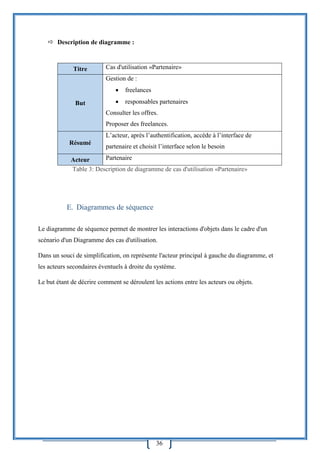 36
 Description de diagramme :
Titre Cas d'utilisation «Partenaire»
But
Gestion de :
 freelances
 responsables partenaires
Consulter les offres.
Proposer des freelances.
Résumé
L’acteur, après l’authentification, accède à l’interface de
partenaire et choisit l’interface selon le besoin
Acteur Partenaire
Table 3: Description de diagramme de cas d'utilisation «Partenaire»
E. Diagrammes de séquence
Le diagramme de séquence permet de montrer les interactions d'objets dans le cadre d'un
scénario d'un Diagramme des cas d'utilisation.
Dans un souci de simplification, on représente l'acteur principal à gauche du diagramme, et
les acteurs secondaires éventuels à droite du système.
Le but étant de décrire comment se déroulent les actions entre les acteurs ou objets.
 