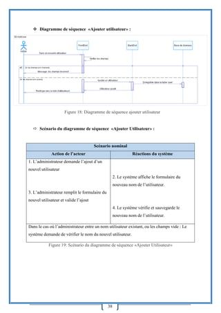 38
 Diagramme de séquence «Ajouter utilisateur» :
Figure 18: Diagramme de séquence ajouter utilisateur
 Scénario du diagramme de séquence «Ajouter Utilisateur» :
Scénario nominal
Action de l’acteur Réactions du système
1. L’administrateur demande l’ajout d’un
nouvel utilisateur
3. L’administrateur remplit le formulaire du
nouvel utilisateur et valide l’ajout
2. Le système affiche le formulaire du
nouveau nom de l’utilisateur.
4. Le système vérifie et sauvegarde le
nouveau nom de l’utilisateur.
Dans le cas où l’administrateur entre un nom utilisateur existant, ou les champs vide : Le
système demande de vérifier le nom du nouvel utilisateur.
Figure 19: Scénario du diagramme de séquence «Ajouter Utilisateur»
 