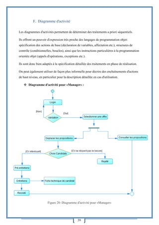 39
F. Diagramme d'activité
Les diagrammes d'activités permettent de déterminer des traitements a priori séquentiels.
Ils offrent un pouvoir d'expression très proche des langages de programmation objet:
spécification des actions de base (déclaration de variables, affectation etc.), structures de
contrôle (conditionnelles, boucles), ainsi que les instructions particulières à la programmation
orientée objet (appels d'opérations, exceptions etc.).
Ils sont donc bien adaptés à la spécification détaillée des traitements en phase de réalisation.
On peut également utiliser de façon plus informelle pour décrire des enchaînements d'actions
de haut niveau, en particulier pour la description détaillée en cas d'utilisation.
 Diagramme d'activité pour «Manager» :
Figure 20: Diagramme d'activité pour «Manager»
 