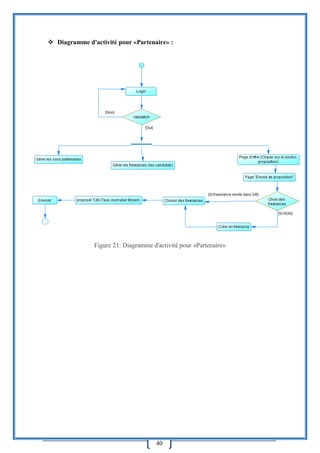 40
 Diagramme d'activité pour «Partenaire» :
Figure 21: Diagramme d'activité pour «Partenaire»
 
