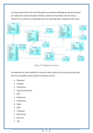 45
Les classes peuvent être liées entre elles grâce au mécanisme d'héritage qui permet de mettre
en évidence des relations de parenté. D'autres relations sont possibles entre des classes,
chacune de ces relations est représentée par un arc spécifique dans le diagramme de classes.
Figure 23: Diagramme de classe
Le diagramme de classes identifie les classes de notre système et les associations entre elles.
Nous avons modélisé comme classes les éléments suivant :
 Partenaire
 Candidat
 Notification
 Type de notification
 Rôle
 Proposition
 Compétence
 Statut
 Offre
 Utilisateur
 Skill Center
 Interview
 Tag
 
