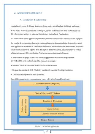 47
2. Architecture applicative
A. Description d’architecture
Après l'achèvement de l'étude fonctionnelle du projet, vient la phase de l'étude technique.
Cette partie décrit les contraintes techniques, définit les Framework et les technologies de
Développement utilises et présente l'architecture logicielle de l'application.
La structuration d'une application permet de présenter cette dernière en des couches logiques:
La couche de présentation, la couche métier et la couche de manipulation de données. Ainsi,
une application structurée en couches est facilement maintenable dans la mesure où un nouvel
intervenant est capable, à partir de la description de l'architecture, de comprendre le rôle de
chaque composant développé et de s'insérer rapidement dans cette logique.
L’architecture du projet se base sur un développement web standard Asp.net MVC
(HTML/CSS), cette technologie offre plusieurs avantages
• Sécurité : Sécurité renforcée dû à l’exécution coté serveur
• Respect des standards Web (Usability standards) : Angular 9 coté présentation.
• Tendance et compétences dans le marché.
Les différentes couches communiquent entres elles selon le modèle suivant :
Couche Présentation (Angular 9)
Web API Service (JWT Token)
Injection de dépendance
Couche métiers
Couche d’accès aux données
Couchecommon
Interfaces,Entites
Base de données
Figure 25: Couches applicative
 