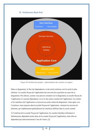 48
B. Architecture Back-End
Figure 26:Architecture propre ; représentation des couches en oignon
Dans ce diagramme, le flux des dépendances va du cercle extérieur vers le cercle le plus
intérieur. La couche Noyau de l’application tire son nom de sa position au cœur de ce
diagramme. Par ailleurs, comme vous pouvez constater sur le diagramme, la couche Noyau de
l’application n’a aucune dépendance vis-à-vis des autres couches de l’application. Les entités
et les interfaces de l’application se trouvent au centre même du diagramme. Juste après vers
l’extérieur, mais toujours dans la couche Noyau de l’application, viennent les services de
domaine, qui implémentent généralement les interfaces définies dans le cercle central.
À l’extérieur de la couche Noyau de l’application, les couches Interface utilisateur et
Infrastructure dépendent toutes deux de la couche Noyau de l’application, mais elles ne
dépendent pas (nécessairement) l’une de l’autre. [3]
 
