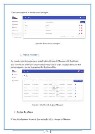 76
Voici un exemple de la liste de ces technologies.
Figure 66: Liste des technologies
C. Espace Manager :
La première interface qui apparait après l’authentification de Manager est le Dashboard.
Elle contient des statistiques concernant le nombre total de toutes les offres créées par skill
center manager avec une liste contient les dernières offres
Figure 67: Dashboard - Espace Manager
 Gestion des offres :
L’interface ci-dessous permet de lister toutes les offres crées par ce Manager
 