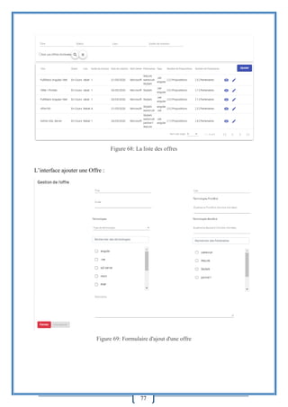 77
Figure 68: La liste des offres
L’interface ajouter une Offre :
Figure 69: Formulaire d'ajout d'une offre
 