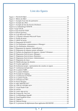 9
Liste des figures
Figure 1 : FILIALES SQLI ...................................................................................................... 16
Figure 2 : Métiers de SQLI ...................................................................................................... 17
Figure 3 : Exemple d’une liste des partenaires ........................................................................ 19
Figure 4 : Exemple des offres .................................................................................................. 20
Figure 5 : Exemple de liste des besoins (freelance) ................................................................. 20
Figure 6: La méthodologie SCRUM ........................................................................................ 23
Figure 7:Logo GitLab............................................................................................................... 24
Figure 8: Issue board de Gitlab ................................................................................................ 24
Figure 9: GitLab repository...................................................................................................... 25
Figure 10: Logo Microsoft Teams ........................................................................................... 26
Figure 11: L'interface utilisateur Microsoft Teams.................................................................. 27
Figure 12: Profile de projet ...................................................................................................... 28
Figure 13: SWOT de projet...................................................................................................... 29
Figure 14: Diagramme de GANTT. ......................................................................................... 30
Figure 15: Cas d'utilisation «Administrateur et Manager» ...................................................... 34
Figure 16: Cas d'utilisation «Partenaire» ................................................................................. 35
Figure 17:Diagramme de séquence Authentification............................................................... 37
Figure 18: Diagramme de séquence ajouter utilisateur............................................................ 38
Figure 19: Scénario du diagramme de séquence «Ajouter Utilisateur»................................... 38
Figure 20: Diagramme d'activité pour «Manager» .................................................................. 39
Figure 21: Diagramme d'activité pour «Partenaire» ................................................................ 40
Figure 22: Diagramme d'activité pour «Administrateur» ........................................................ 41
Figure 23: Diagramme de classe .............................................................................................. 45
Figure 24: Modèle physique des données ................................................................................ 46
Figure 25: Couches applicative................................................................................................ 47
Figure 26:Architecture propre ; représentation des couches en oignon ................................... 48
Figure 27: Architecture du back-End....................................................................................... 49
Figure 28: Le pattern CQRS..................................................................................................... 50
Figure 29: Le pattern Médiator ................................................................................................ 51
Figure 30: Exemple de mapping .............................................................................................. 52
Figure 31: L'architecture de NGXS.......................................................................................... 53
Figure 32: Le pattern Façade.................................................................................................... 54
Figure 33: Utilisation du JWT.................................................................................................. 56
Figure 34: Power Designer....................................................................................................... 58
Figure 35: SQL SERVER 2017 ............................................................................................... 59
Figure 36: VISUAL STUDIO 2019......................................................................................... 59
Figure 37: Visual Studio Code................................................................................................. 60
Figure 38: GitLab..................................................................................................................... 60
Figure 39: Azure App service .................................................................................................. 61
Figure 40: Framework .Net Core ............................................................................................. 61
Figure 41: La bibliothèque SignalR ......................................................................................... 62
Figure 42: Email SendGrid Azure............................................................................................ 63
Figure 43: Angular 9 ................................................................................................................ 63
Figure 44: Material Design ...................................................................................................... 64
Figure 45: Le processus de déploiement d'une application BACKEND ................................. 65
 
