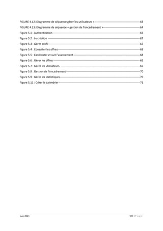 VIII | P a g e
Juin 2021
FIGURE 4.12: Diagramme de séquence gérer les utilisateurs »-------------------------------------------------63
FIGURE 4.13: Diagramme de séquence « gestion de l’encadrement »----------------------------------------64
Figure 5.1 : Authentication-----------------------------------------------------------------------------------------------66
Figure 5.2 : Inscription ----------------------------------------------------------------------------------------------------67
Figure 5.3 : Gérer profil ---------------------------------------------------------------------------------------------------67
Figure 5.4 : Consulter les offres-----------------------------------------------------------------------------------------68
Figure 5.5 : Candidater et suit l’avancement ------------------------------------------------------------------------68
Figure 5.6 : Gérer les offres ----------------------------------------------------------------------------------------------69
Figure 5.7 : Gérer les utilisateurs. --------------------------------------------------------------------------------------69
Figure 5.8 : Gestion de l’encadrement --------------------------------------------------------------------------------70
Figure 5.9 : Gérer les statistiques---------------------------------------------------------------------------------------70
Figure 5.11 : Gérer le calendrier----------------------------------------------------------------------------------------71
 