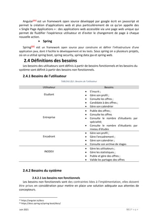 11 | P a g e
Juin 2021
Angular[21] est un framework open source développé par google écrit en javascript et
permet la création d’applications web et plus particulièrement de ce qu’on appelle des
« Single Page Applications » : des applications web accessible via une page web unique qui
permet de fluidifier l’expérience utilisateur et d’eviter le changement de page à chaque
nouvelle action.
 Spring
Spring[22] est un framework open source pour construire et définir l’infrastructure d’une
application java, dont il facilite le développement et les tests. Sous spring on a plusieurs projets,
où on a utilisé spring boot, spring security, spring data jpa et spring web.
2.4 Définitions des besoins
Les besoins des utilisateurs sont définis à partir de besoins fonctionnels et les besoins du
système sont définit à partir des besoins non fonctionnels.
2.4.1 Besoins de l’utilisateur
TABLEAU 2.1 : Besoins de l’utilisateur
Utilisateur Besoins
Etudiant
 S’inscrit ;
 Gère son profil ;
 Consulte les offres ;
 Candidate à des offres ;
 Gère son calendrier
Entreprise
 Publie des offres ;
 Consulte les offres
 Consulte le nombre d’étudiants par
spécialité;
 Consulte le nombre d’étudiants par
niveau d’études
Encadrant
 Gère son profil ;
 Gère l’encadrement ;
 Gère son calendrier ;
 Consulte son archive de stages
INODEV
 Gère les utilisateurs ;
 Gère les statistiques ;
 Publie et gère des offres ;
 Valide les partages des offres
2.4.2 Besoins du système
2.4.2.1 Les besoins non fonctionnels
Les besoins non fonctionnels sont des contraintes liées à l'implémentation, elles doivent
être prises en considération pour mettre en place une solution adéquate aux attentes de
concepteurs.
21 https://angular.io/docs
22 https://docs.spring.io/spring-boot/docs/
 
