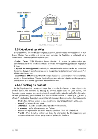 16 | P a g e
Juin 2021
FIGURE 2.6 : Architecture Power BI
2.5 L’équipe et ses rôles
L'équipe SCRUM est constituée d'un product owner, de l'équipe de développement et d'un
Scrum Master. Son modèle est conçu pour optimiser la flexibilité, la créativité et la
productivité. Cette équipe est composée par :
-Product Owner (PO) Monsieur Issam Oueslati: Il assure la présentation des
caractéristiques et des fonctionnalités du produit à développer et approbation du produit
à livrer.
-L'équipe de développement formée par Mademoiselle Divine kiwaka et Messieurs
Hassimiou Gueye et Mondher jarray qui se chargent de la réalisation des "users stories" et
élaboration des sprints.
-Scrum Master (SM) Monsieur Kraim Naoufel : Il assure la Supervision de l'avancement du
projet et des activités de l'équipe de développement, et assure également l'organisation
des réunions et la bonne application de la méthode AGILE.
2.6 Le backlog du produit
Le Backlog du produit correspond à une liste priorisée des besoins et des exigences du
product owner. Les éléments du Backlog du produit, appelé aussi les users stories, sont
formulés en une ou deux phrases décrivant de manière claire et précises les fonctionnalités
désirées par le client, généralement, écrit sous la forme suivante << En tant que X, je veux Y,
afin de Z >>. Le Backlog du produit présenté dans le tableau 2.2 comprend les champs suivants:
- ID : C'est un nombre unique et auto-incrémenté pour chaque histoire utilisateur.
- Nom : C'est le nom de user story.
- En tant que : la partie choisit l’acteur de cette fonctionnalité.
- Je veux que : les besoins attendus par l’acteur.
- Pour : C’est la phrase de décrivant les fonctionnalités faites par cette tâche.
- Priorité : C'est la valeur métier qui dirige la priorisation du développement des
histoires utilisateurs suivant les attentes et les besoins du client.
 
