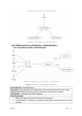 23 | P a g e
Juin 2021
FIGURE 3.5 : Diagramme de cas d’utilisation Sprint 3
FIGURE 3.6 : Diagramme de cas d’utilisation Sprint 4
3.4.1 Raffinement du cas d’utilisation « Authentification »
3.4.1.1 Description textuelle « Authentification»
FIGURE 3.7 : Diagramme de cas d’utilisation << Authentification >>
TABLEAU 3.1 : Description du cas d’utilisation « S’authentifier »
Cas d’utilisation : Authentification
Description : tout utilisateur de la SGSEV doit s’authentifier afin d’accéder à son espace.
Acteurs INODEV(Administrateur), Etudiant, Entreprises, Superviseurs, système.
Précondition : L’utilisateur doit être enregistrer.
Scenario principal :
 Affiche une page contenant le formulaire de connexion
 L’administrateur, l’étudiant, les entreprises, superviseur saisissent l’email et le mot
de passe.
 