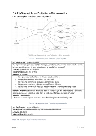 27 | P a g e
Juin 2021
3.4.3 Raffinement de cas d’utilisation « Gérer son profil »
3.4.3.1 Description textuelle « Gérer les profils »
FIGURE 3.12: Diagramme de cas d’utilisation « Gérer son profil »
TABLEAU 3.3 : Description du cas d’utilisation « Gérer les profils »
Cas d’utilisation : gérer son profil
Description : le superviseur et l’étudiant peuvent de tous les profils, il consulte les profils
de tous les utilisateurs et peut supprimer si le profil n’est plus actif.
Acteurs : superviseur et l’étudiant.
Précondition : avoir des profils
Scenario principal :
 Le superviseur et l’utilisateur doivent s’authentifier ;
 Ils peuvent faire une mise à jour sur son profil ;
 Le système confirmera la réussite de la mise à jour ;
 Ils peuvent supprimer, ajouter ou modifier un élément ;
 Le système enverra un message de confirmation selon l’opération passée.
Scenario Alternative : erreur détectées dans le remplissage des informations, l’étudiant
saisie des données erroné ou vide alors le système affiche un message d’erreur.
Scenario Exceptionnel :
L’étudiant n’arrive pas à recevoir à faire des changements dans son profil
TABLEAU 3.4 : Description du cas d’utilisation « personal details»
Cas d’utilisation : personal details
Description : l’étudiant remplissage des données personnelles
Acteurs : Etudiant
Précondition : être inscrit
Tableau 3.5 : Description du cas d’utilisation « education »
 
